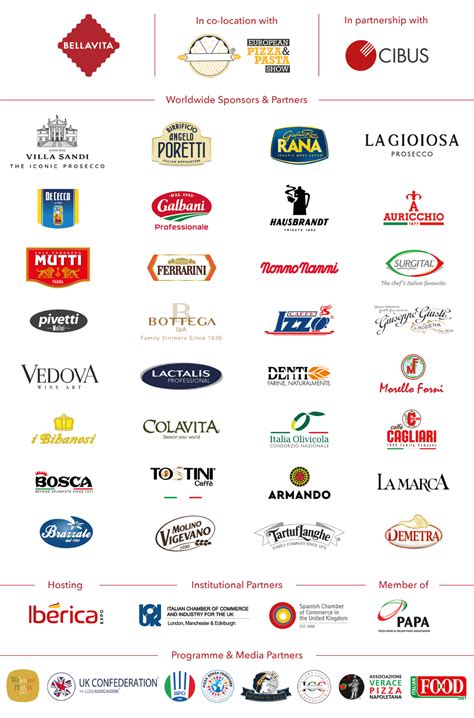 cheapest brand in Italy